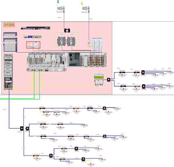 SOLiD VAR Systems Integrator