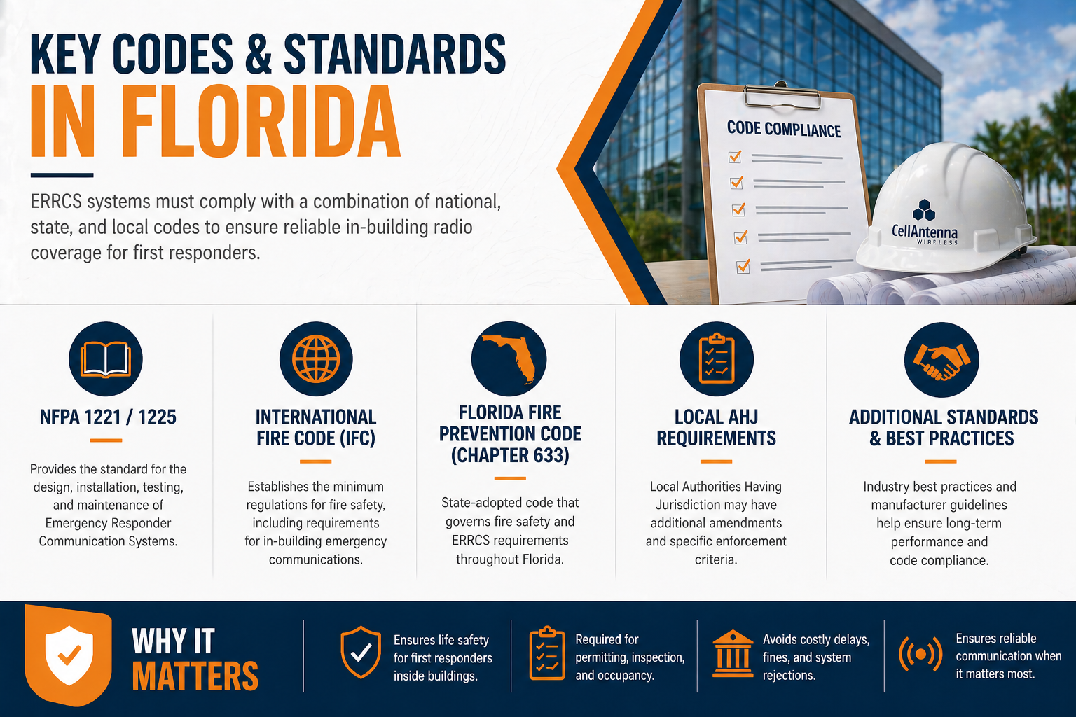 ERRCS Requirements In Florida: Codes, Compliance & BDA Systems