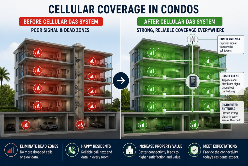 Cellular DAS for Condos